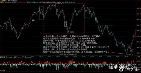 whq999|读缠论，学炒股系列21：缠中说禅买卖点分析的完备性.